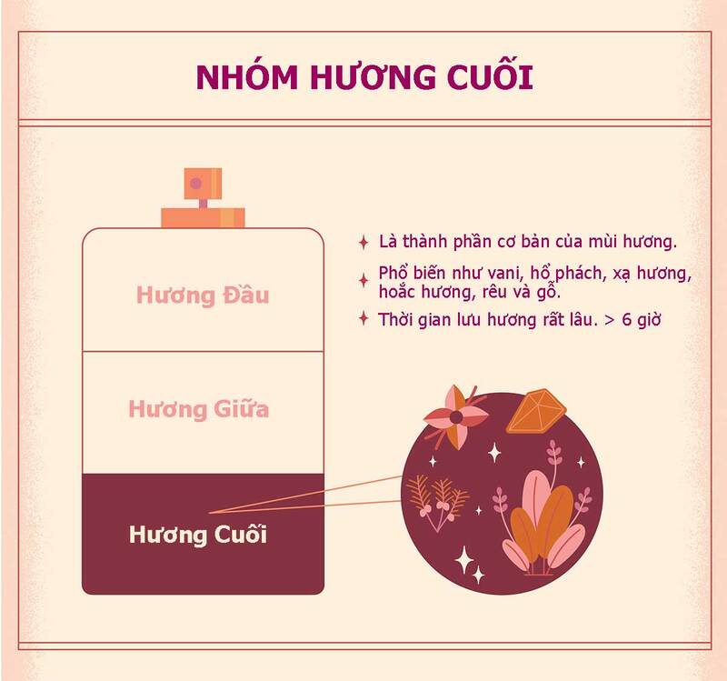 Cách nhận biết hương đầu, hương giữa và hương cuối nước hoa Dubai