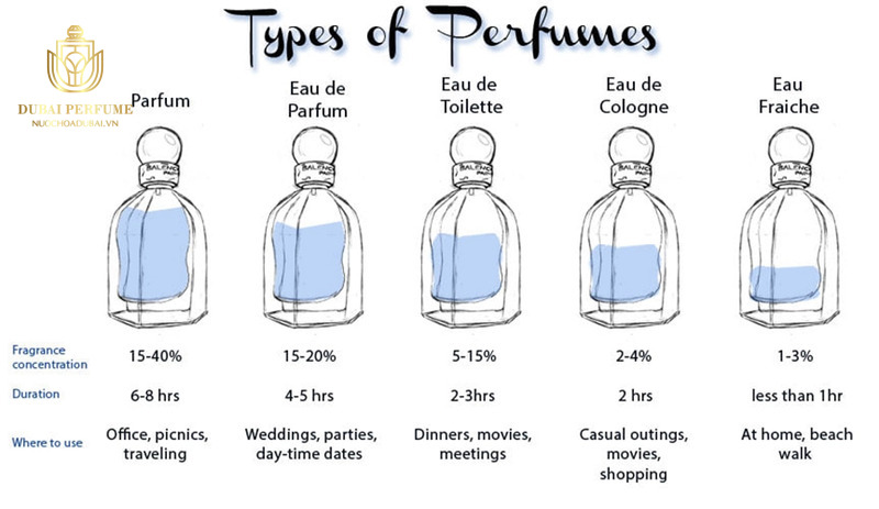 Nước Hoa Pháp Nước Hoa Pháp