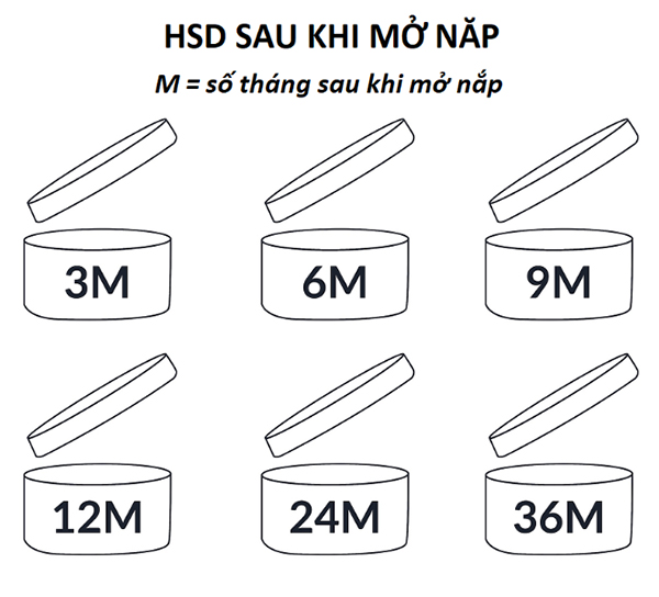 Sử dụng nước hoa hết hạn có sao không? Hạn nước hoa thường bao lâu